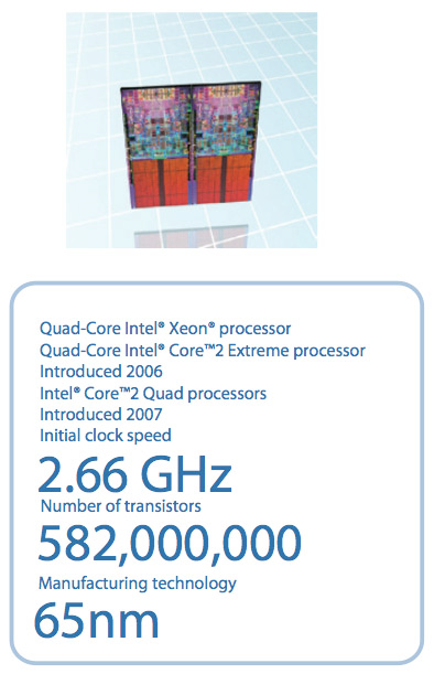 Illustration for article titled Intel Chips 1971 to 2007, Plus a Timeline of the Transistor's 60 Years